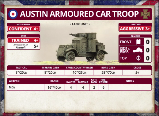 Austin Armoured Car Troop